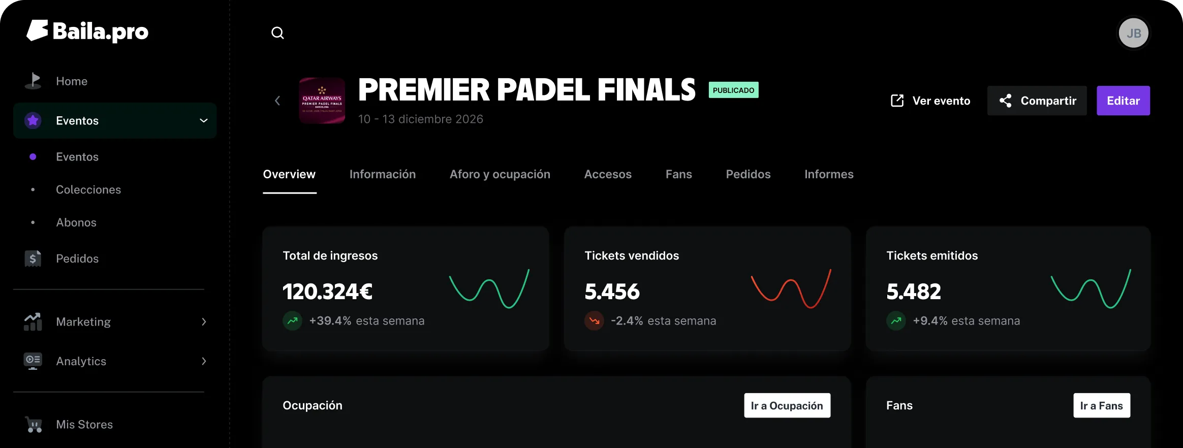 Dashboard de Baila.pro