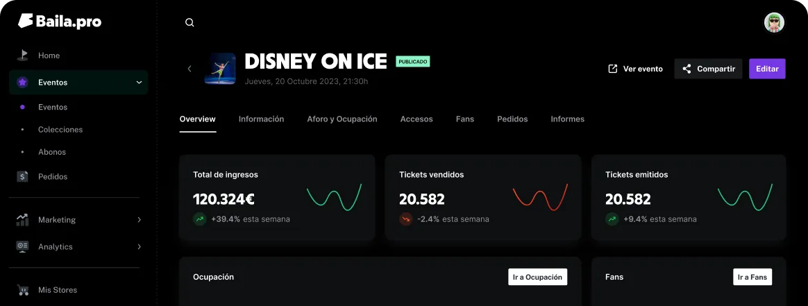 Dashboard de Baila.pro